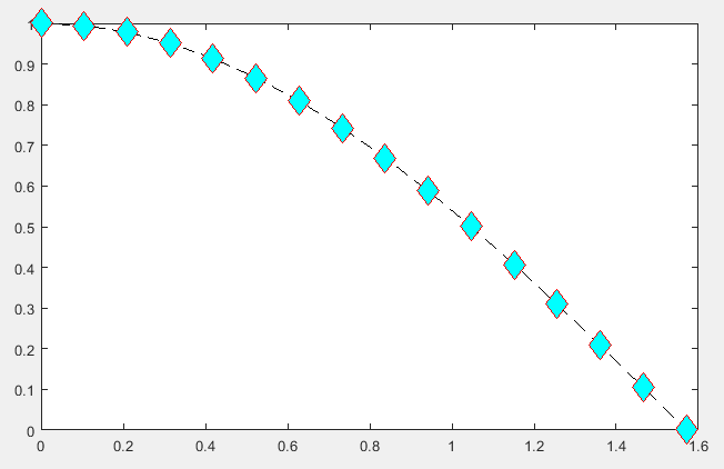 matlab-plot-line-styles-delft-stack